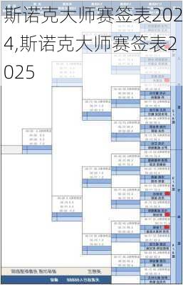 斯诺克大师赛签表2024,斯诺克大师赛签表2025