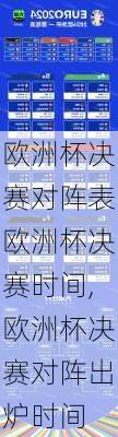 欧洲杯决赛对阵表欧洲杯决赛时间,欧洲杯决赛对阵出炉时间