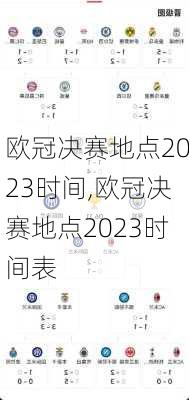 欧冠决赛地点2023时间,欧冠决赛地点2023时间表