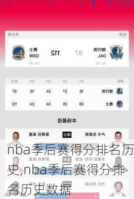 nba季后赛得分排名历史,nba季后赛得分排名历史数据