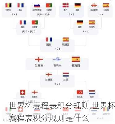 世界杯赛程表积分规则,世界杯赛程表积分规则是什么