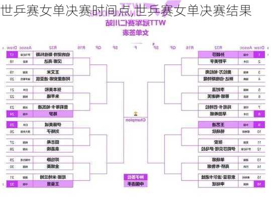 世乒赛女单决赛时间点,世乒赛女单决赛结果