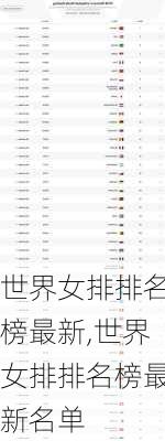 世界女排排名榜最新,世界女排排名榜最新名单
