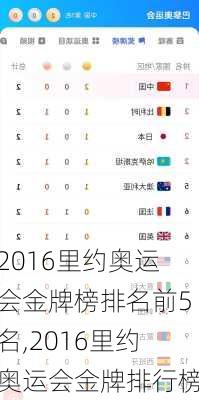 2016里约奥运会金牌榜排名前5名,2016里约奥运会金牌排行榜