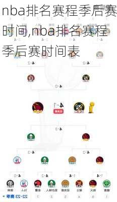 nba排名赛程季后赛时间,nba排名赛程季后赛时间表