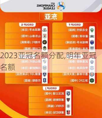 2023亚冠名额分配,明年亚冠名额