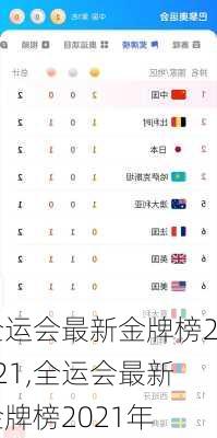 全运会最新金牌榜2021,全运会最新金牌榜2021年