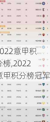 2022意甲积分榜,2022意甲积分榜冠军