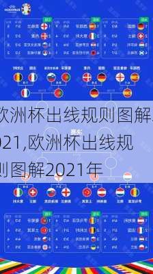欧洲杯出线规则图解2021,欧洲杯出线规则图解2021年