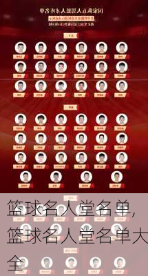 篮球名人堂名单,篮球名人堂名单大全