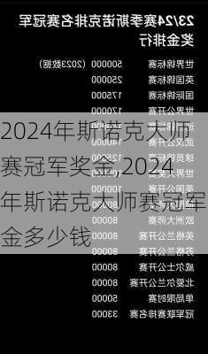 2024年斯诺克大师赛冠军奖金,2024年斯诺克大师赛冠军奖金多少钱