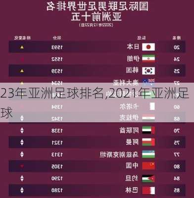 23年亚洲足球排名,2021年亚洲足球