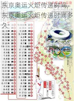 东京奥运火炬传递时间,东京奥运火炬传递时间多久