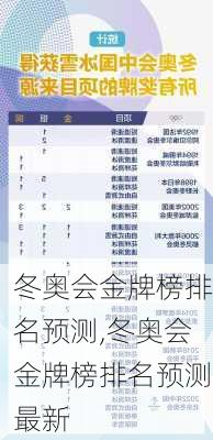 冬奥会金牌榜排名预测,冬奥会金牌榜排名预测最新