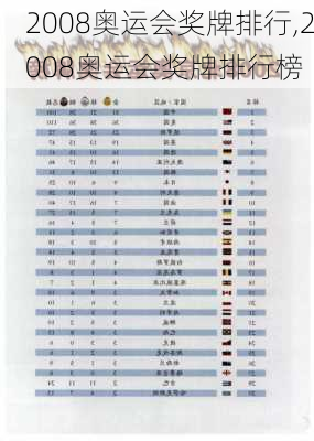 2008奥运会奖牌排行,2008奥运会奖牌排行榜