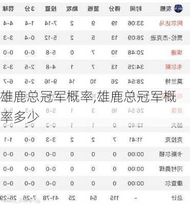 雄鹿总冠军概率,雄鹿总冠军概率多少