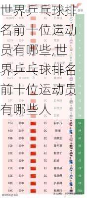 世界乒乓球排名前十位运动员有哪些,世界乒乓球排名前十位运动员有哪些人