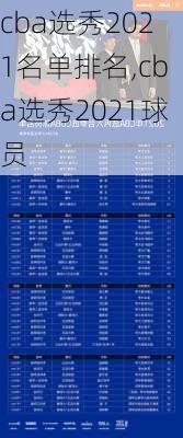 cba选秀2021名单排名,cba选秀2021球员