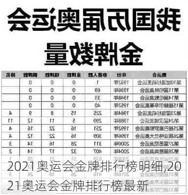 2021奥运会金牌排行榜明细,2021奥运会金牌排行榜最新