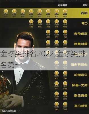 金球奖排名2022,金球奖排名第七