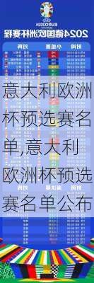 意大利欧洲杯预选赛名单,意大利欧洲杯预选赛名单公布