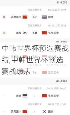 中韩世界杯预选赛战绩,中韩世界杯预选赛战绩表