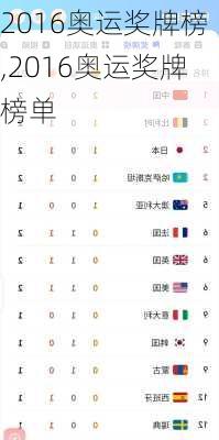 2016奥运奖牌榜,2016奥运奖牌榜单