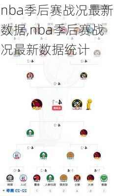 nba季后赛战况最新数据,nba季后赛战况最新数据统计