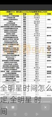 全明星时间怎么定,全明星 时间
