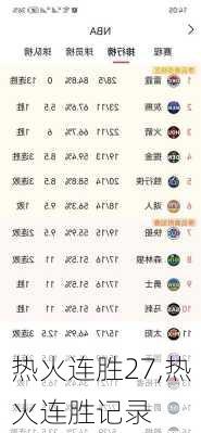 热火连胜27,热火连胜记录
