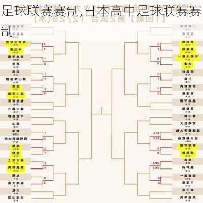 足球联赛赛制,日本高中足球联赛赛制