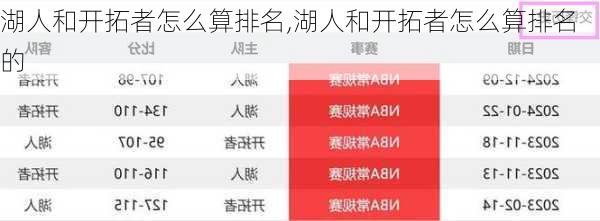 湖人和开拓者怎么算排名,湖人和开拓者怎么算排名的