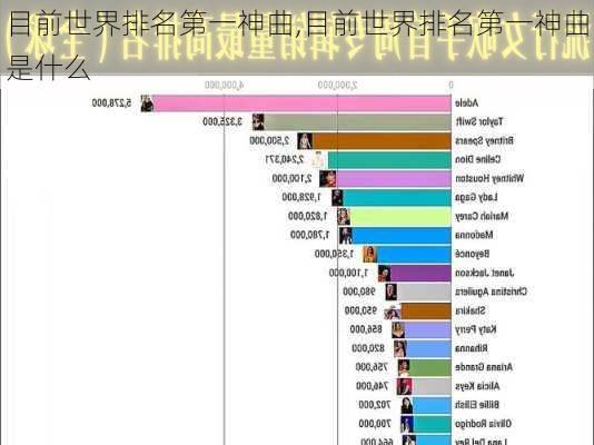 目前世界排名第一神曲,目前世界排名第一神曲是什么
