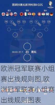 欧洲冠军联赛小组赛出线规则图,欧洲冠军联赛小组赛出线规则图表