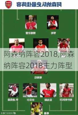 阿森纳阵容2018,阿森纳阵容2018主力阵型