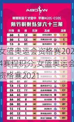女篮奥运会资格赛2024赛程积分,女篮奥运会资格赛2021