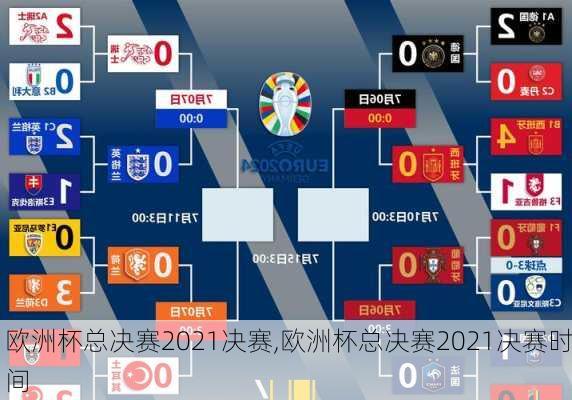 欧洲杯总决赛2021决赛,欧洲杯总决赛2021决赛时间