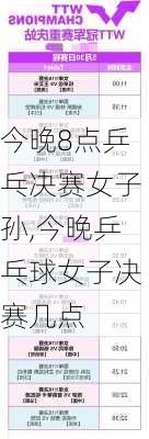 今晚8点乒乓决赛女子孙,今晚乒乓球女子决赛几点