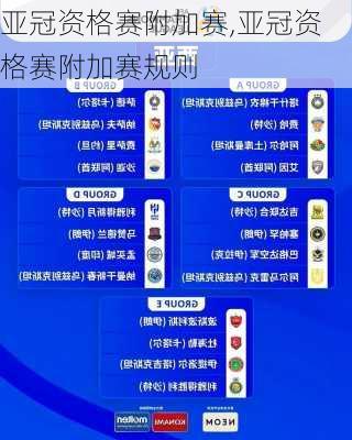 亚冠资格赛附加赛,亚冠资格赛附加赛规则