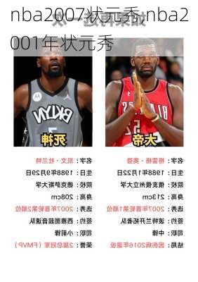 nba2007状元秀,nba2001年状元秀