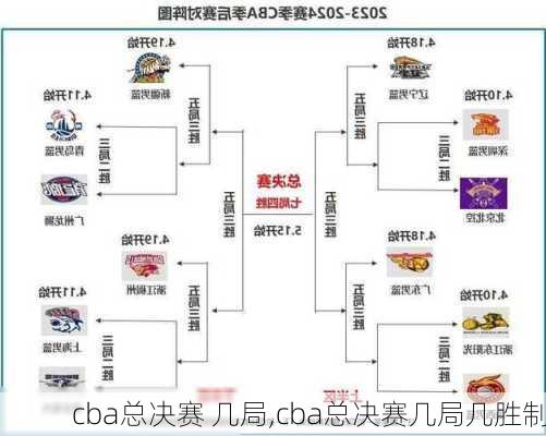 cba总决赛 几局,cba总决赛几局几胜制