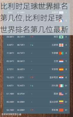 比利时足球世界排名第几位,比利时足球世界排名第几位最新