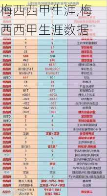 梅西西甲生涯,梅西西甲生涯数据