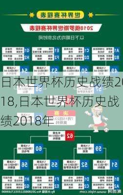 日本世界杯历史战绩2018,日本世界杯历史战绩2018年