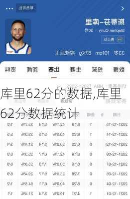 库里62分的数据,库里62分数据统计