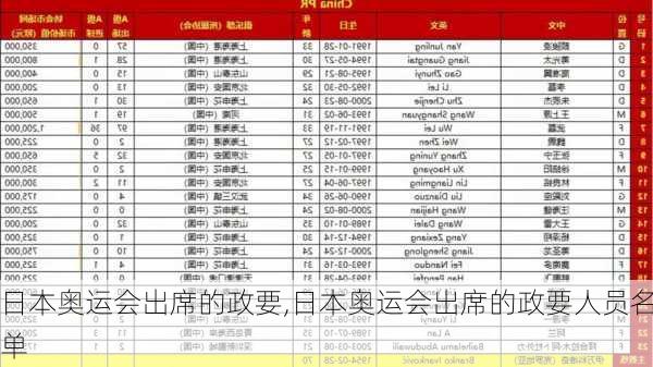 日本奥运会出席的政要,日本奥运会出席的政要人员名单