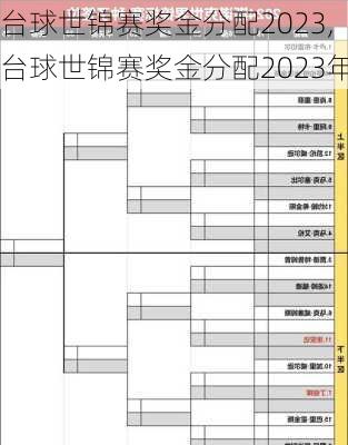 台球世锦赛奖金分配2023,台球世锦赛奖金分配2023年