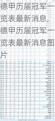 德甲历届冠军一览表最新消息,德甲历届冠军一览表最新消息图片