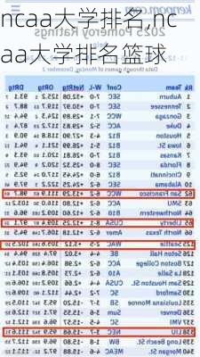 ncaa大学排名,ncaa大学排名篮球