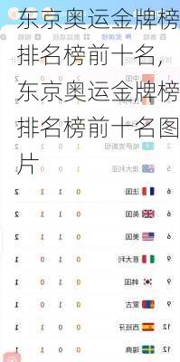 东京奥运金牌榜排名榜前十名,东京奥运金牌榜排名榜前十名图片